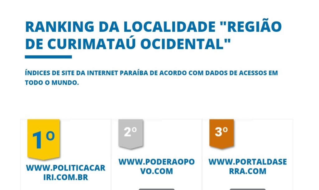 Top Sites Paraíba Revela: Poder Ao Povo Lidera em Cuité e Assume o Segundo Lugar no Curimataú