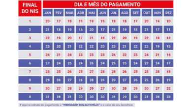 calendário do Bolsa Familia 2025