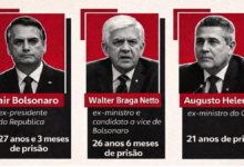 Bolsonaro e militares presos