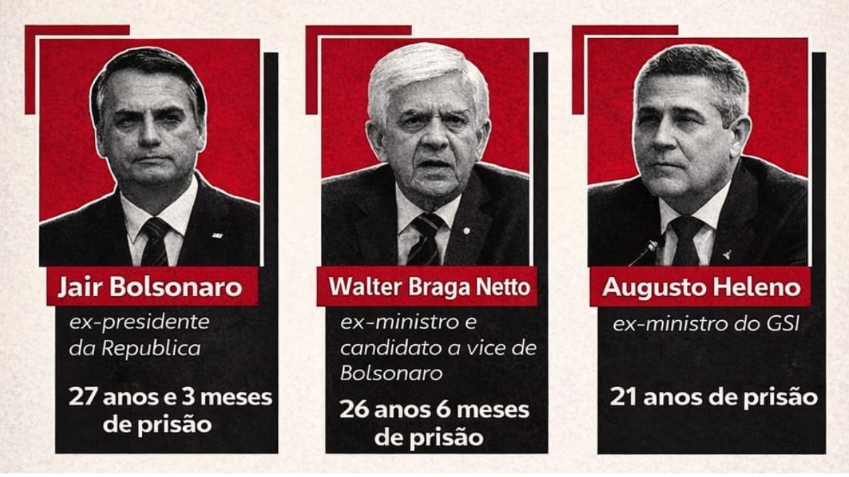 Bolsonaro e militares presos